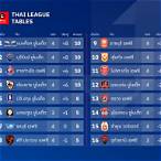 ตารางบอลไทยเวียดนาม