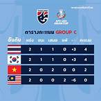 ตารางบอลไทย u23 ถ่ายทอดสด วันนี้